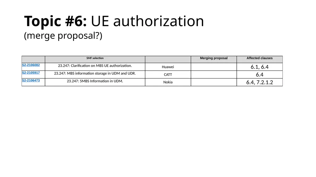 146-E MBS categorization and way forward proposal - slide 17 of 42