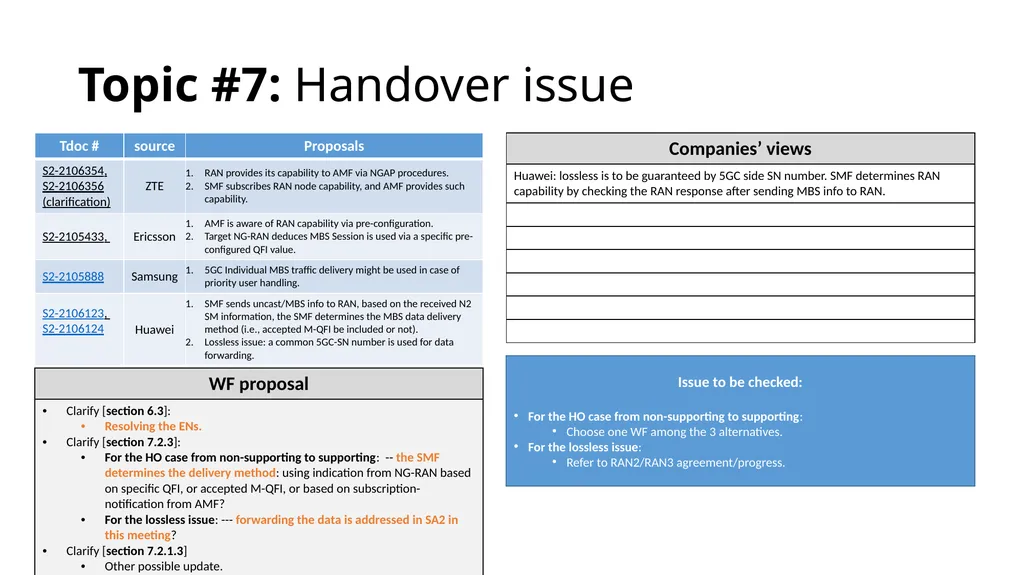 146-E MBS categorization and way forward proposal - slide 18 of 42
