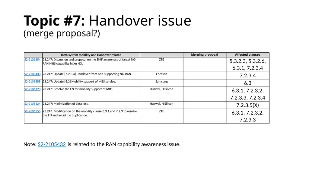 146-E MBS categorization and way forward proposal - slide 19 of 42