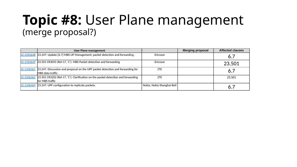 146-E MBS categorization and way forward proposal - slide 21 of 42