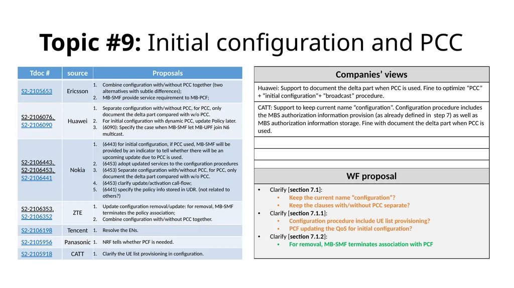146-E MBS categorization and way forward proposal - slide 22 of 42