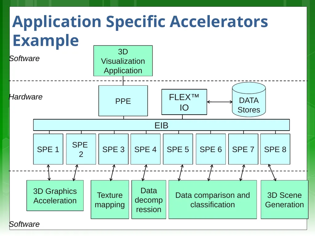Lecturer: Simon Winberg Digital Systems EEE4084F - slide 17 of 31