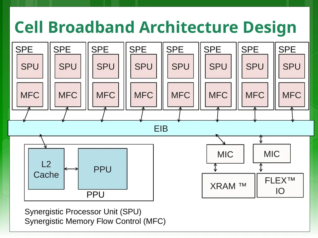 Lecturer: Simon Winberg Digital Systems EEE4084F - slide 12 of 31