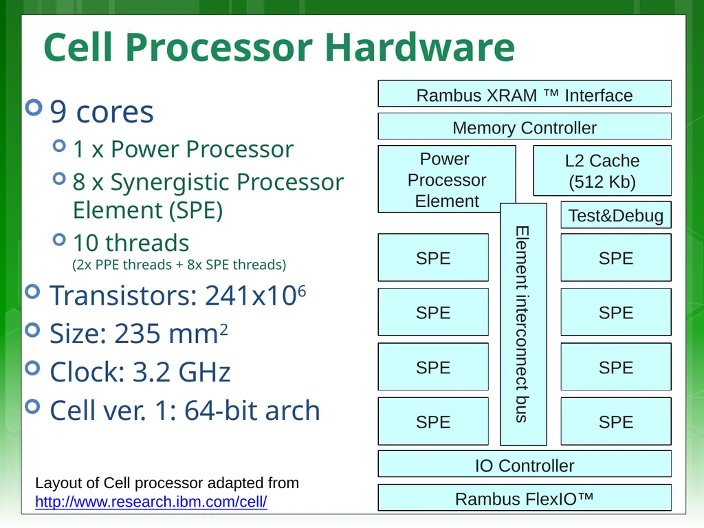 Lecturer: Simon Winberg Digital Systems EEE4084F - slide 10 of 31