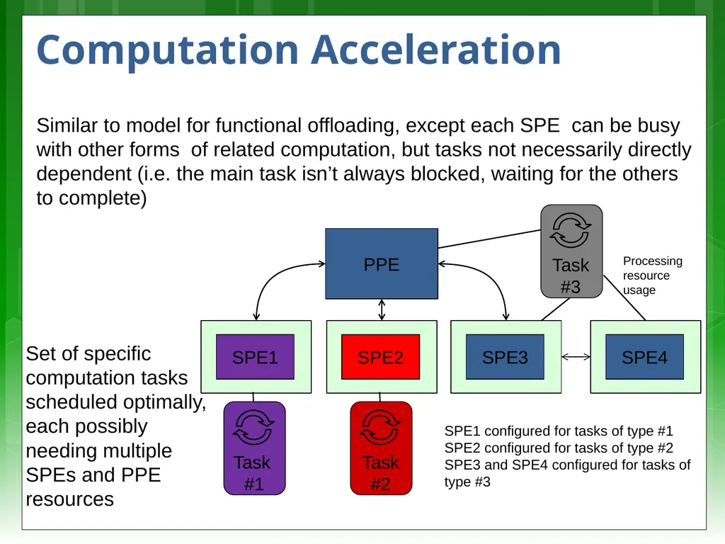 Lecturer: Simon Winberg Digital Systems EEE4084F - slide 19 of 31