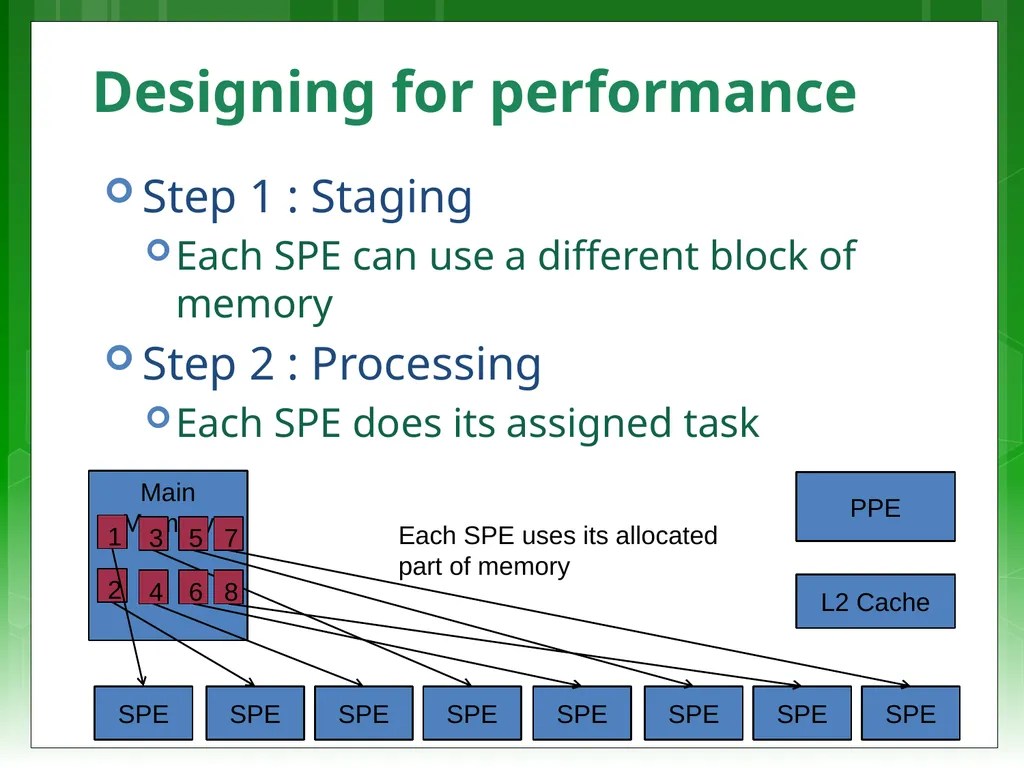 Lecturer: Simon Winberg Digital Systems EEE4084F - slide 22 of 31