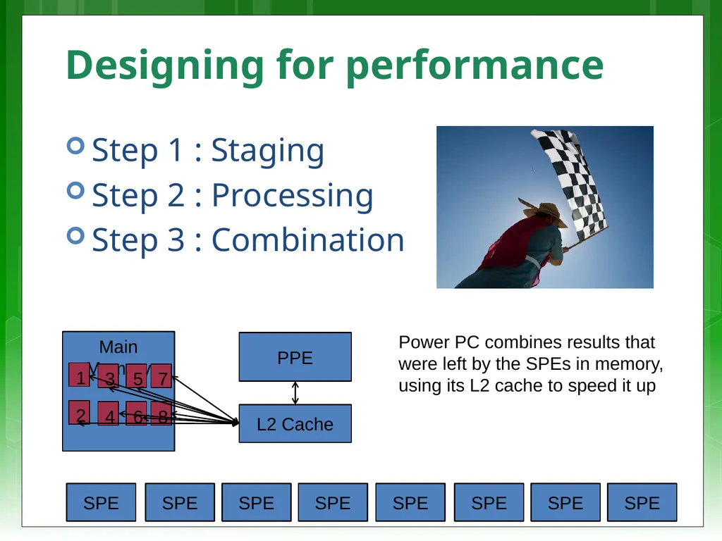 Lecturer: Simon Winberg Digital Systems EEE4084F - slide 23 of 31