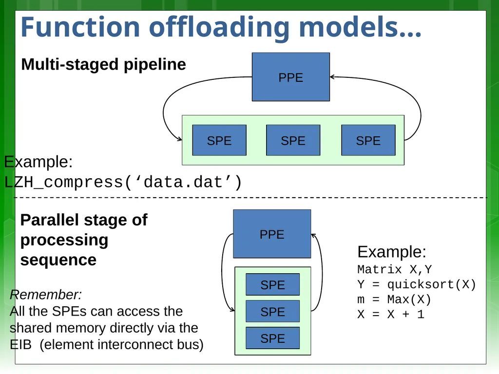Lecturer: Simon Winberg Digital Systems EEE4084F - slide 18 of 31
