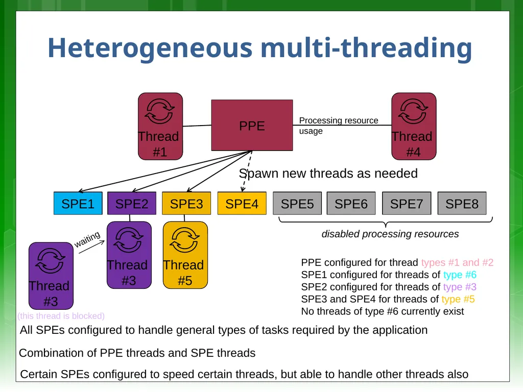 Lecturer: Simon Winberg Digital Systems EEE4084F - slide 20 of 31