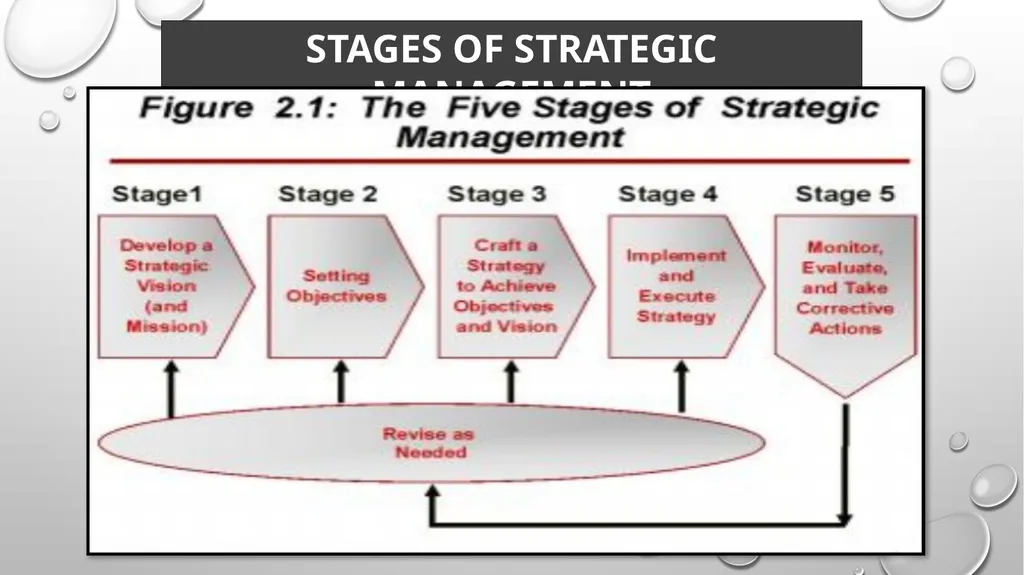MODULE 1 OVERVIEW OF STRATEGIC MANAGEMENT Prof. - slide 15 of 43