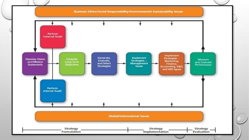 MODULE 1 OVERVIEW OF STRATEGIC MANAGEMENT Prof. - slide 11 of 43
