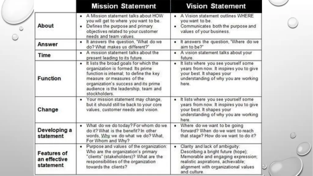 MODULE 1 OVERVIEW OF STRATEGIC MANAGEMENT Prof. - slide 32 of 43