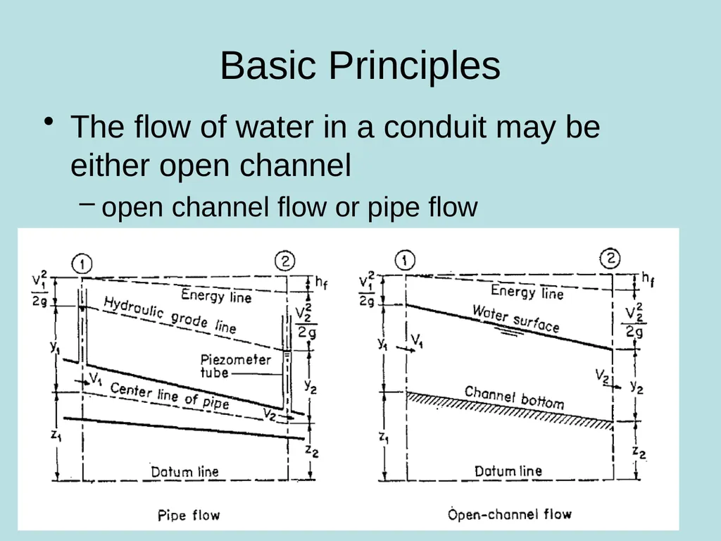 Open-Channel Flow and Its Classification CH-1 - slide 2 of 17