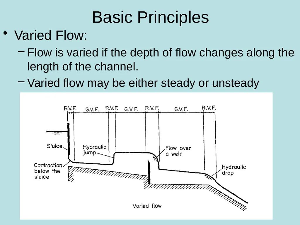 Open-Channel Flow and Its Classification CH-1 - slide 6 of 17