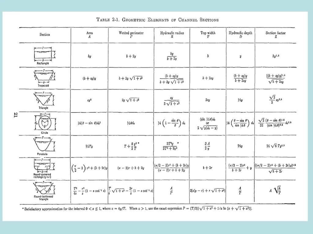 Open-Channel Flow and Its Classification CH-1 - slide 16 of 17