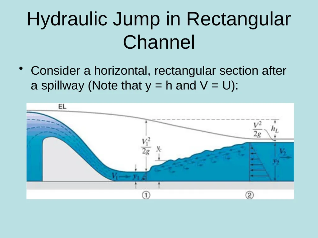 BAE 6333 – Fluvial Hydraulics Nonuniform Flow – - slide 12 of 17