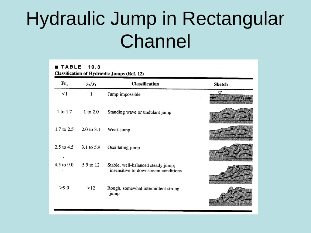 BAE 6333 – Fluvial Hydraulics Nonuniform Flow – - slide 17 of 17
