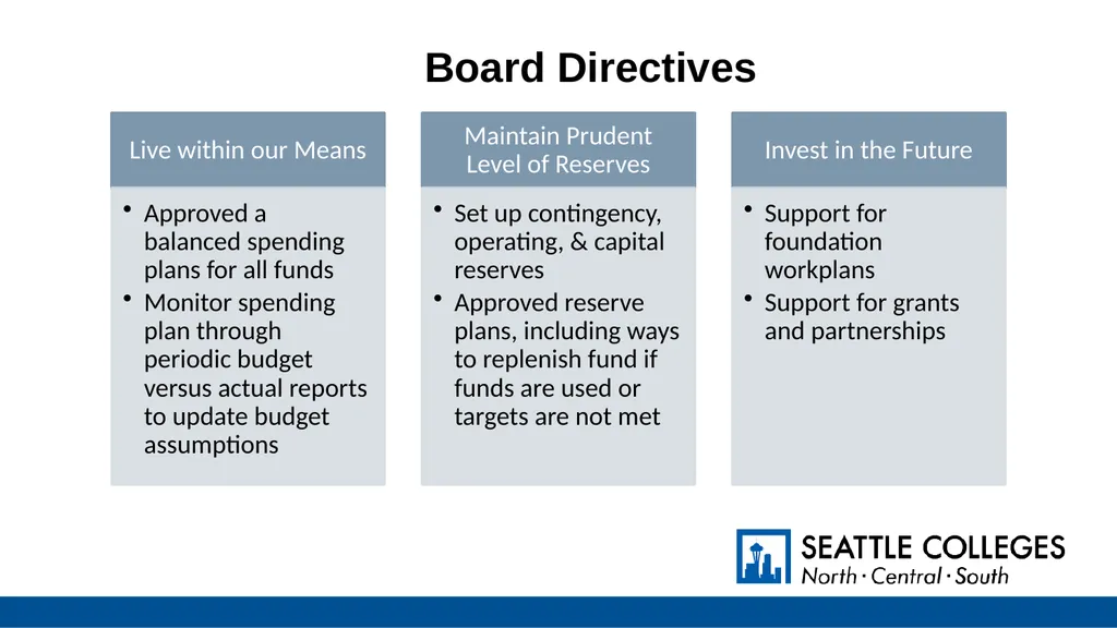 Operating Budget Mid-Year Update July 1, 2024 to - slide 6 of 42