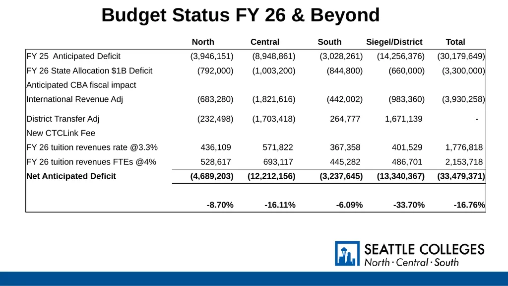 Operating Budget Mid-Year Update July 1, 2024 to - slide 37 of 42