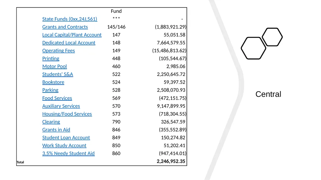 Operating Budget Mid-Year Update July 1, 2024 to - slide 24 of 42