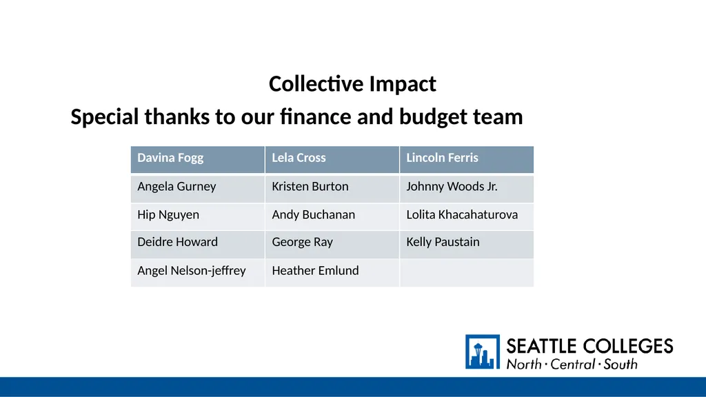 Operating Budget Mid-Year Update July 1, 2024 to - slide 2 of 42