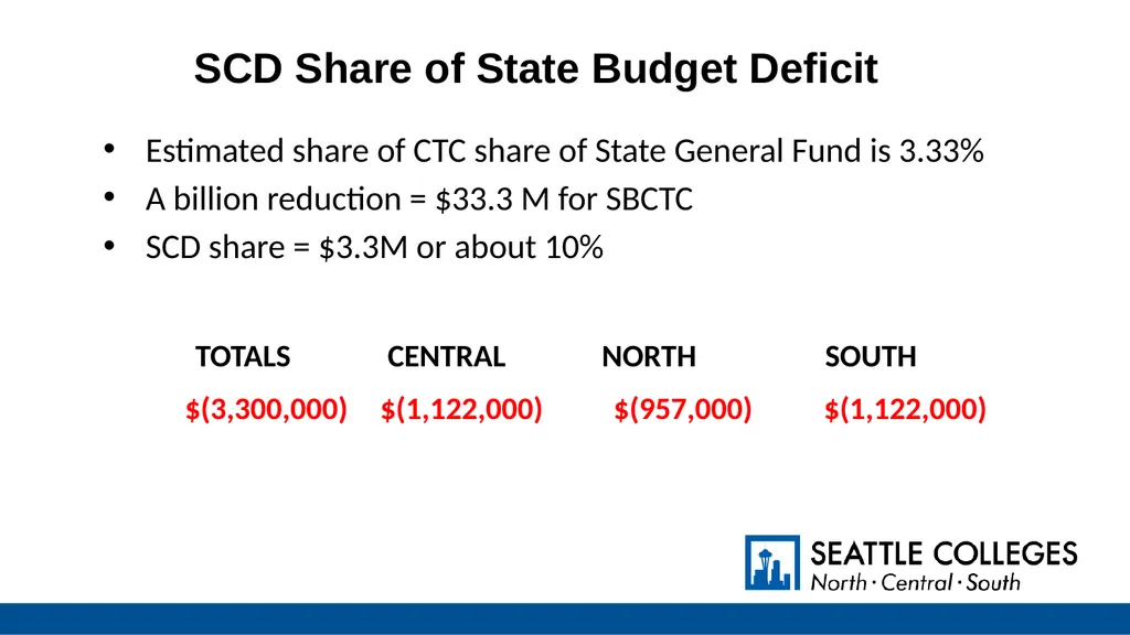 Operating Budget Mid-Year Update July 1, 2024 to - slide 36 of 42