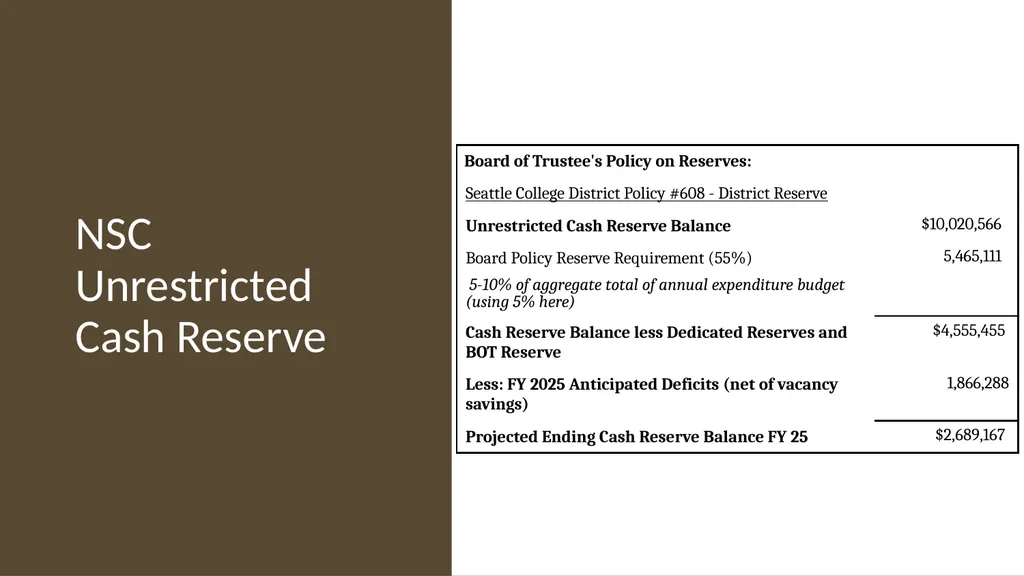 Operating Budget Mid-Year Update July 1, 2024 to - slide 21 of 42