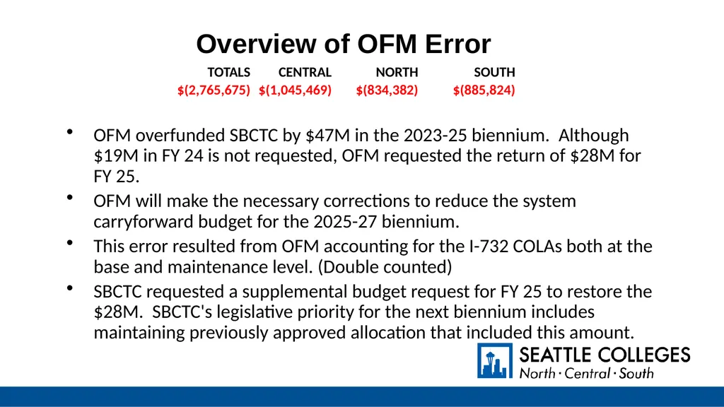 Operating Budget Mid-Year Update July 1, 2024 to - slide 14 of 42
