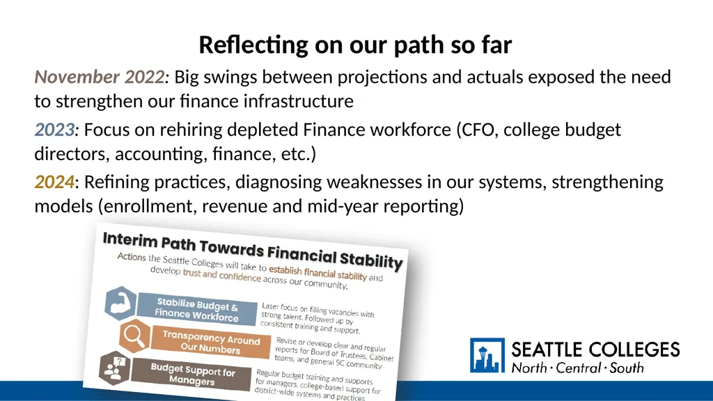 Operating Budget Mid-Year Update July 1, 2024 to - slide 3 of 42