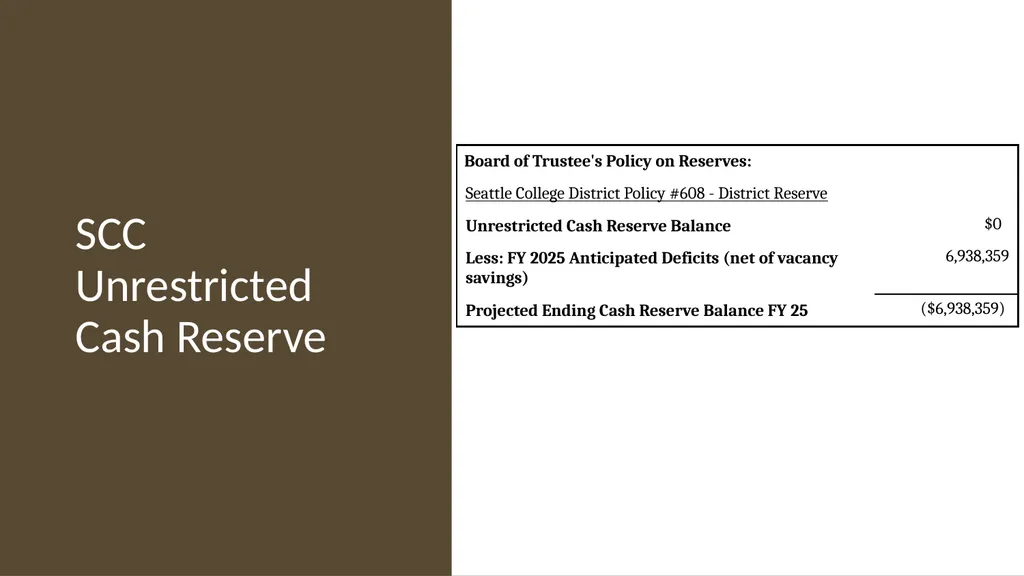 Operating Budget Mid-Year Update July 1, 2024 to - slide 25 of 42