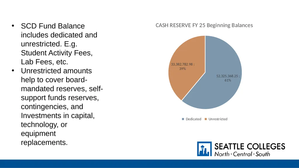 Operating Budget Mid-Year Update July 1, 2024 to - slide 12 of 42