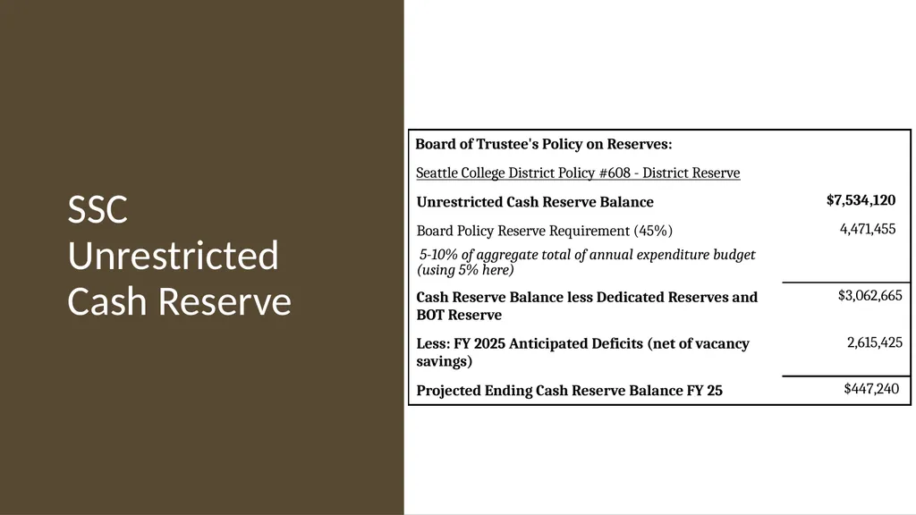Operating Budget Mid-Year Update July 1, 2024 to - slide 29 of 42