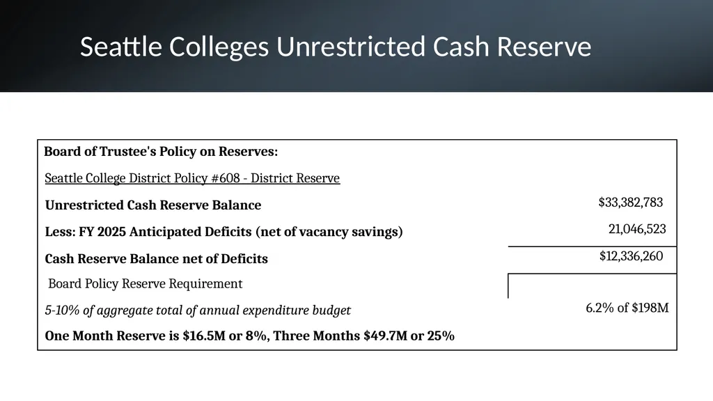 Operating Budget Mid-Year Update July 1, 2024 to - slide 16 of 42