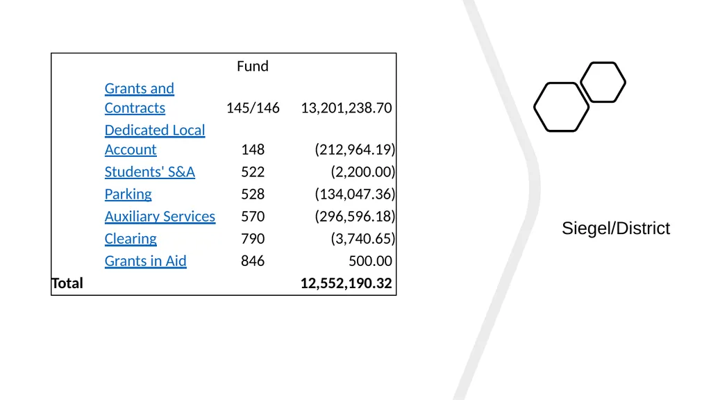 Operating Budget Mid-Year Update July 1, 2024 to - slide 32 of 42
