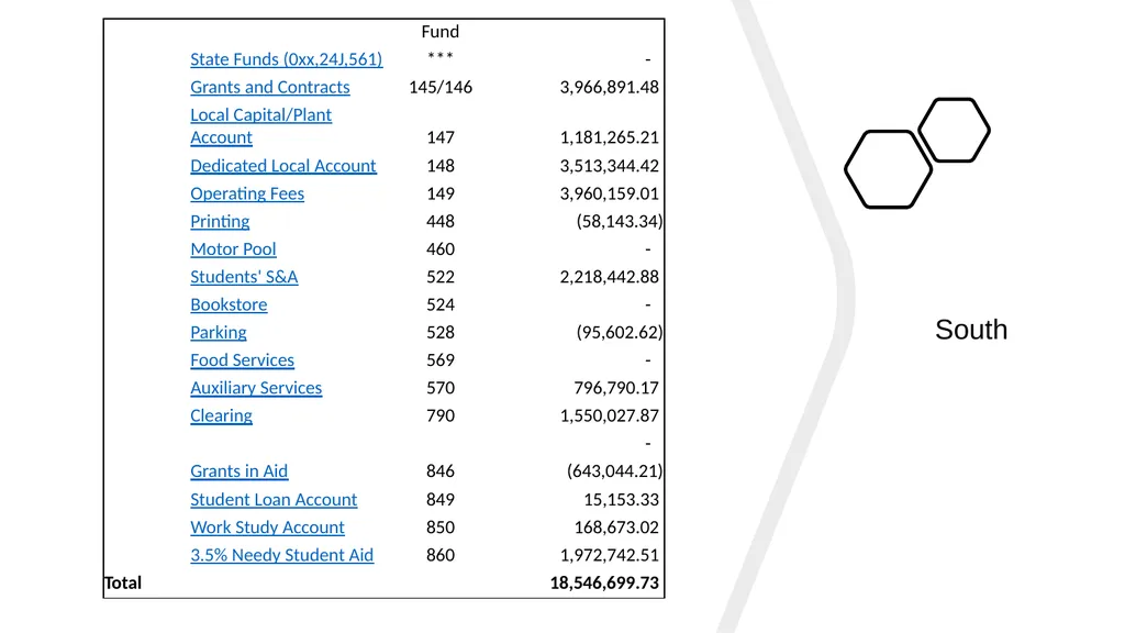 Operating Budget Mid-Year Update July 1, 2024 to - slide 28 of 42