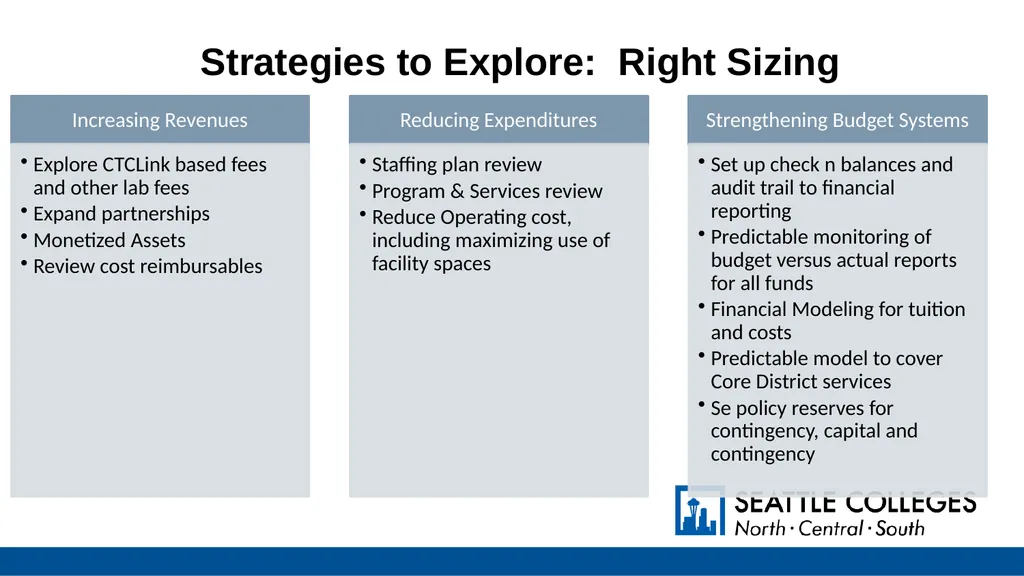 Operating Budget Mid-Year Update July 1, 2024 to - slide 40 of 42
