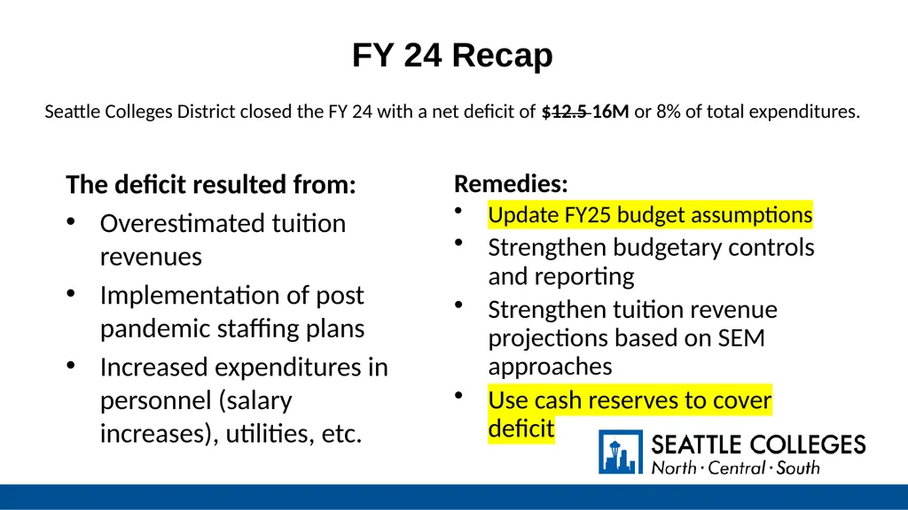 Operating Budget Mid-Year Update July 1, 2024 to - slide 10 of 42