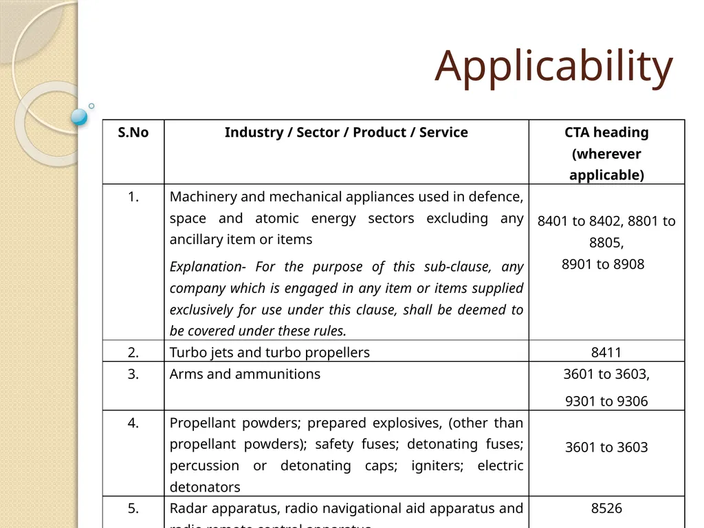 Cost Records & Audit Rules CMA (Dr.) BALWINDER - slide 20 of 55