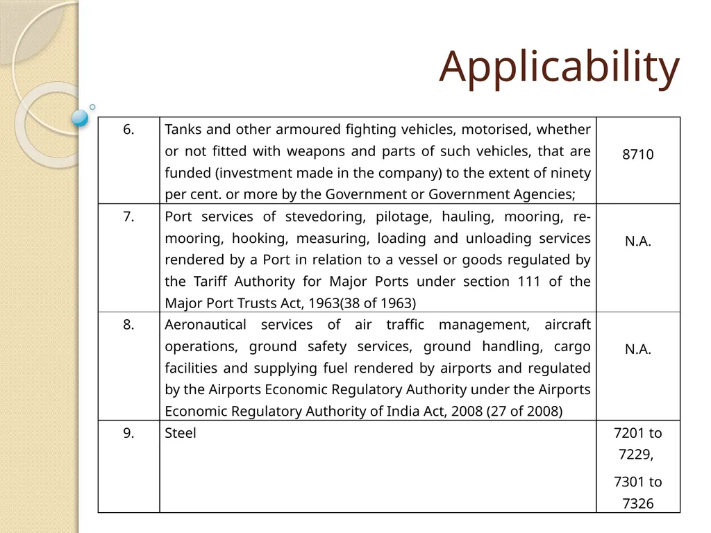 Cost Records & Audit Rules CMA (Dr.) BALWINDER - slide 21 of 55