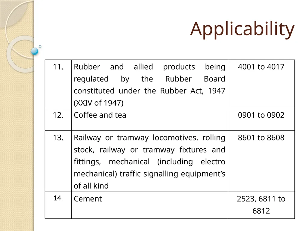 Cost Records & Audit Rules CMA (Dr.) BALWINDER - slide 23 of 55