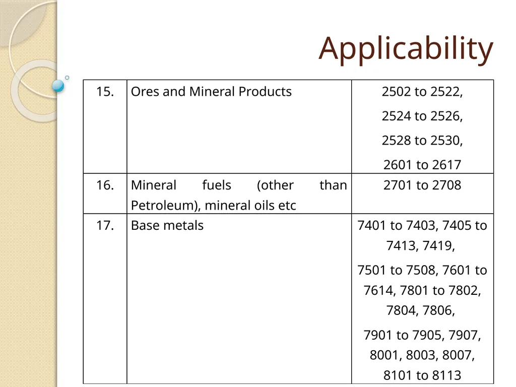 Cost Records & Audit Rules CMA (Dr.) BALWINDER - slide 24 of 55