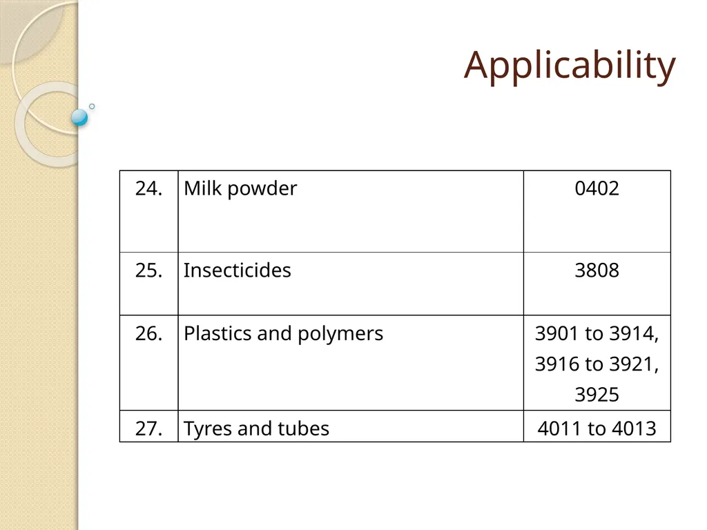 Cost Records & Audit Rules CMA (Dr.) BALWINDER - slide 28 of 55