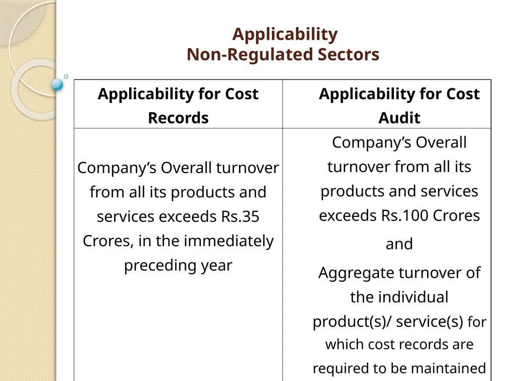 Cost Records & Audit Rules CMA (Dr.) BALWINDER - slide 19 of 55