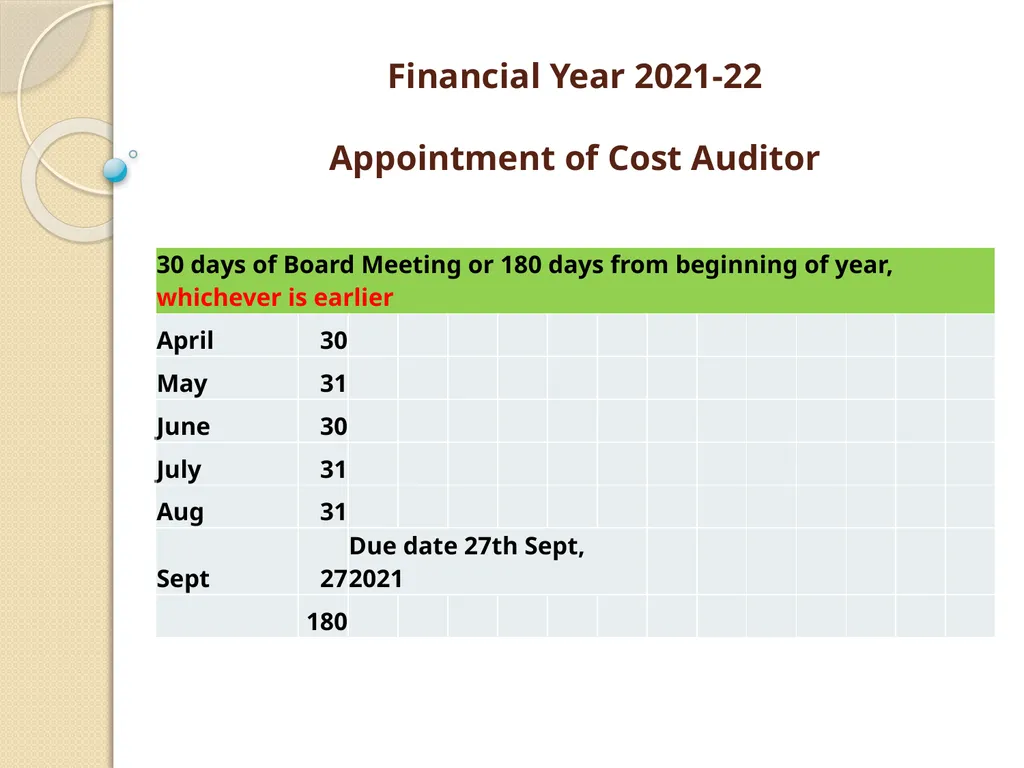 Cost Records & Audit Rules CMA (Dr.) BALWINDER - slide 42 of 55