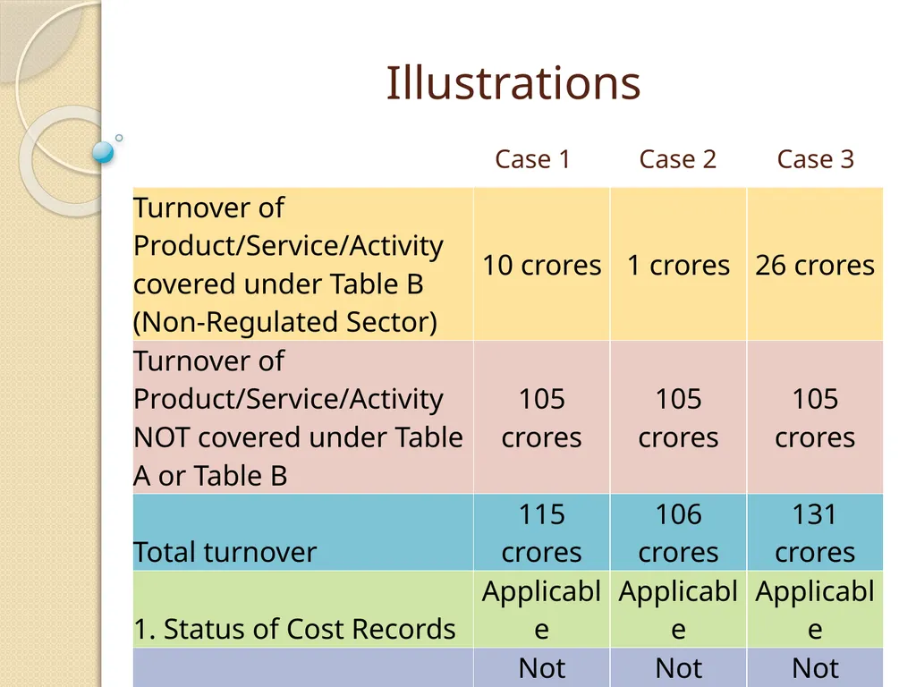 Cost Records & Audit Rules CMA (Dr.) BALWINDER - slide 32 of 55