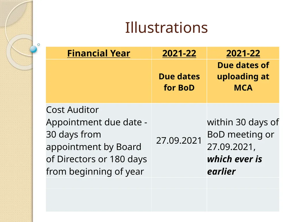 Cost Records & Audit Rules CMA (Dr.) BALWINDER - slide 43 of 55