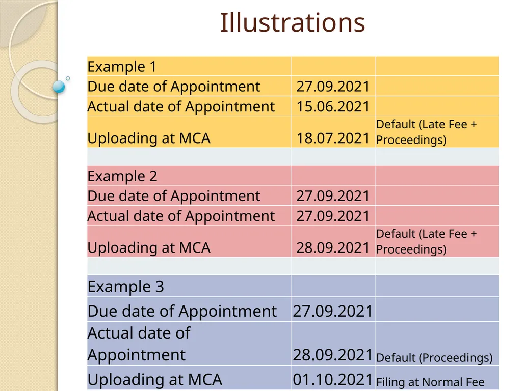 Cost Records & Audit Rules CMA (Dr.) BALWINDER - slide 44 of 55