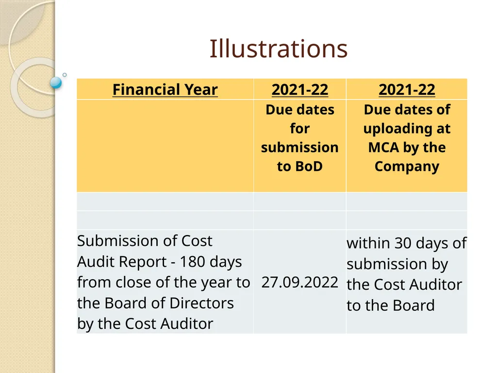 Cost Records & Audit Rules CMA (Dr.) BALWINDER - slide 47 of 55