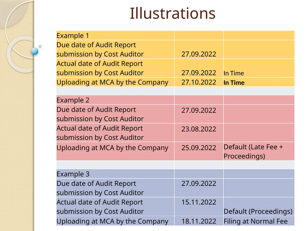 Cost Records & Audit Rules CMA (Dr.) BALWINDER - slide 48 of 55
