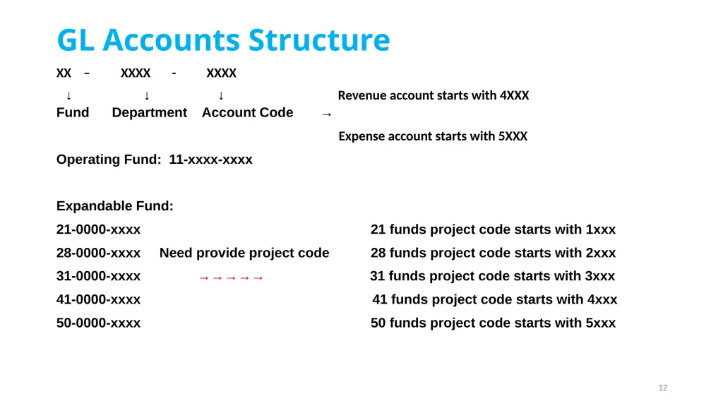 FINANCE LEARNING FORUM Presented by Finance - slide 12 of 14